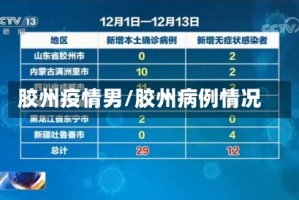 胶州疫情男/胶州病例情况