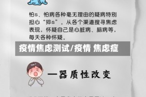 疫情焦虑测试/疫情 焦虑症