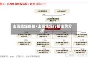 山西焦煤疫情/山西焦煤行情走势分析