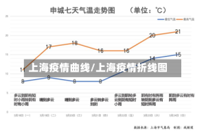 上海疫情曲线/上海疫情折线图