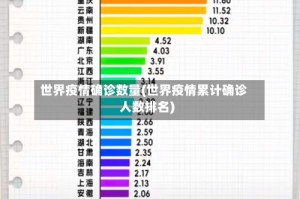 世界疫情确诊数量(世界疫情累计确诊人数排名)
