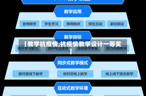 【教学抗疫情,抗疫情教学设计一等奖】