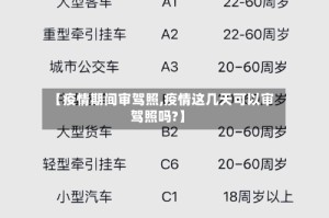 【疫情期间审驾照,疫情这几天可以审驾照吗?】