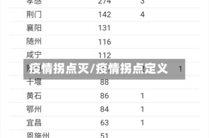 疫情拐点灭/疫情拐点定义