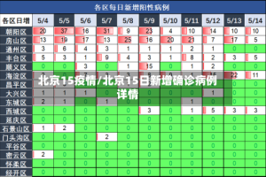 北京15疫情/北京15日新增确诊病例详情