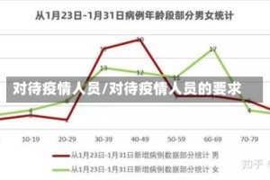 对待疫情人员/对待疫情人员的要求