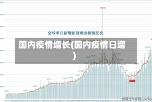 国内疫情增长(国内疫情日增)
