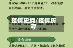 疫情史纲/疫情历程