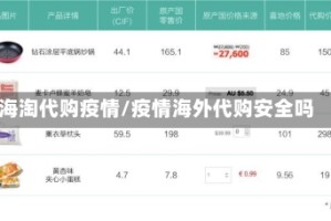 海淘代购疫情/疫情海外代购安全吗
