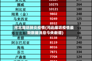 河北廊坊肺炎疫情(河北廊坊疫情最新数据消息今天新增)