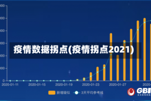疫情数据拐点(疫情拐点2021)