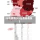 22号疫情(22日疫情情况)