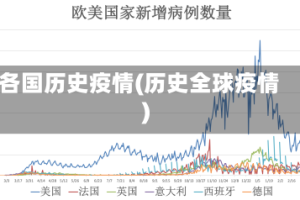 各国历史疫情(历史全球疫情)