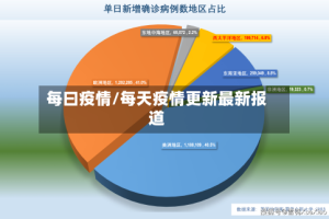 每曰疫情/每天疫情更新最新报道