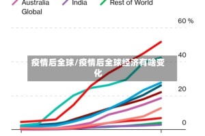 疫情后全球/疫情后全球经济有啥变化