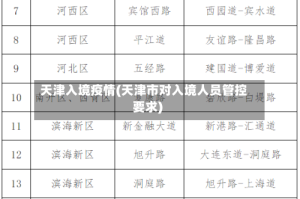 天津入境疫情(天津市对入境人员管控要求)