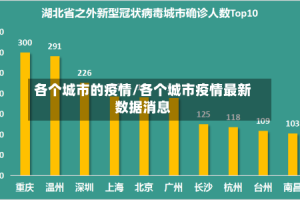 各个城市的疫情/各个城市疫情最新数据消息