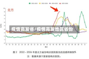 疫情高发省/疫情高发地区省份