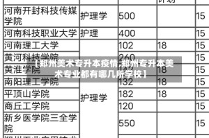 【郑州美术专升本疫情,郑州专升本美术专业都有哪几所学校】