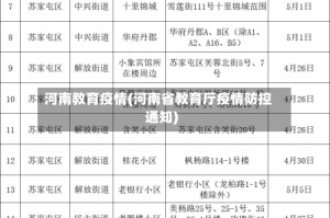 河南教育疫情(河南省教育厅疫情防控通知)