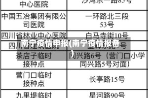 南宁疫情申报(南宁疫情报备)