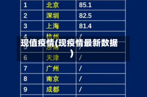 现值疫情(现疫情最新数据)