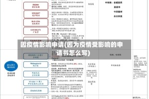 因疫情影响申请(因为疫情受影响的申请书怎么写)