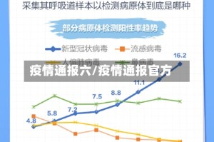 疫情通报六/疫情通报官方