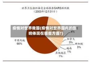 疫情对世界我国(疫情对世界国内的影响体现在哪些方面?)