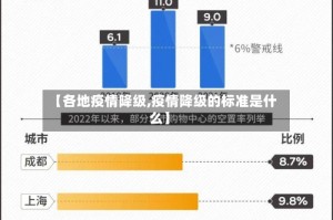 【各地疫情降级,疫情降级的标准是什么】