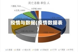 疫情与数据(疫情数据表)