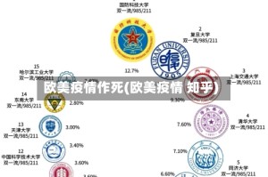 欧美疫情作死(欧美疫情 知乎)