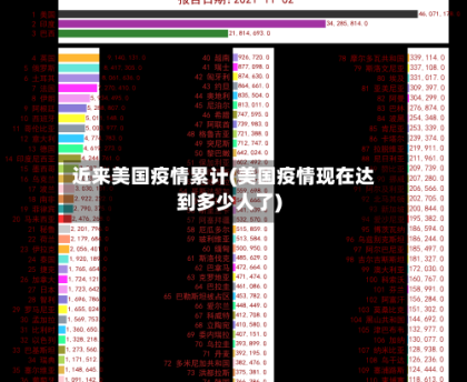 近来美国疫情累计(美国疫情现在达到多少人了)