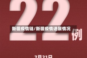 新疆疫情链/新疆疫情进展情况