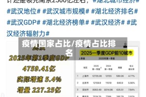 疫情国家占比/疫情占比排名