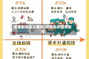 疫情影响怎么理财/疫情后的理财方向