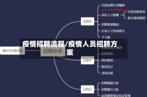 疫情招聘流程/疫情人员招聘方案