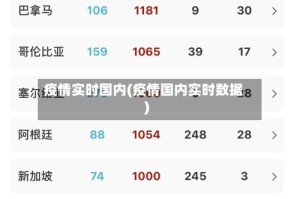 疫情实时国内(疫情国内实时数据)