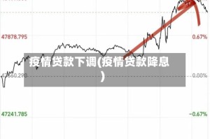 疫情贷款下调(疫情贷款降息)