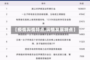 【疫情舆情特点,舆情发展特点】