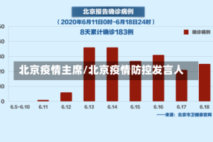 北京疫情主席/北京疫情防控发言人
