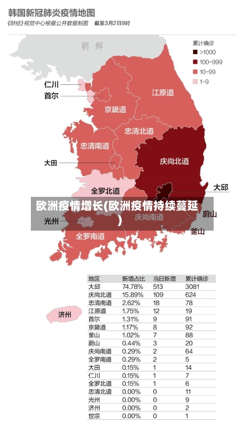 欧洲疫情增长(欧洲疫情持续蔓延)-第2张图片