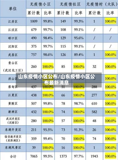 山东疫情小区公布/山东疫情小区公布最新消息-第1张图片