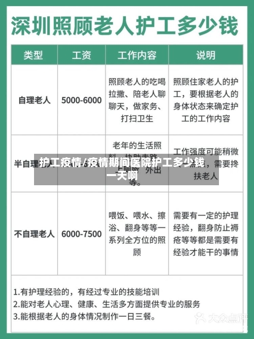 护工疫情/疫情期间医院护工多少钱一天啊-第1张图片