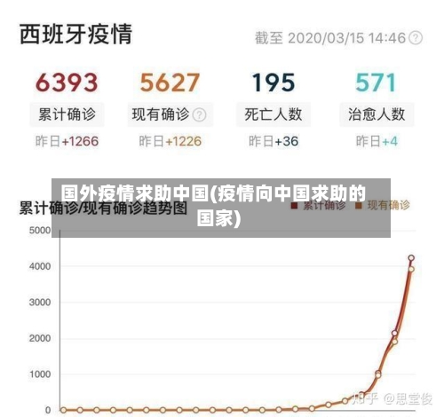 国外疫情求助中国(疫情向中国求助的国家)-第3张图片