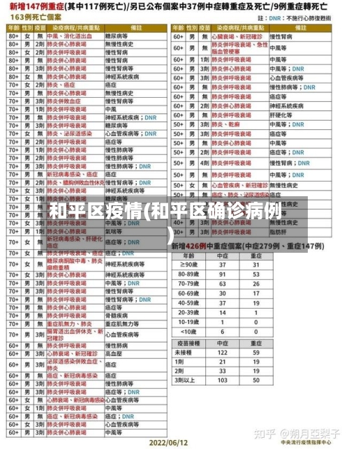 和平区疫情(和平区确诊病例)-第1张图片