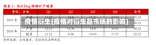 疫情衍生(疫情对衍生品市场的影响)-第1张图片