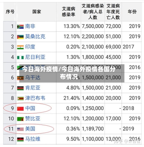 今日海外疫情/今日海外疫情各国分布情况-第1张图片