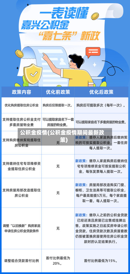 公积金疫情(公积金疫情期间最新政策)-第1张图片