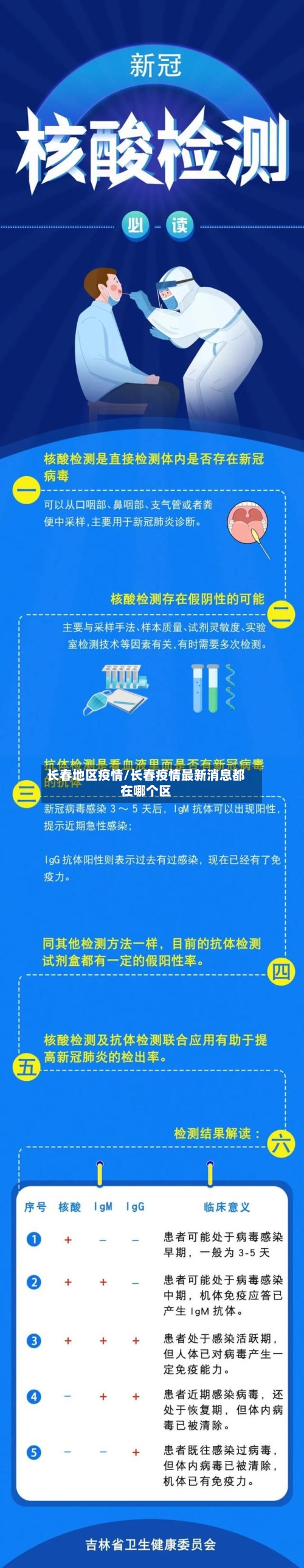 长春地区疫情/长春疫情最新消息都在哪个区-第2张图片